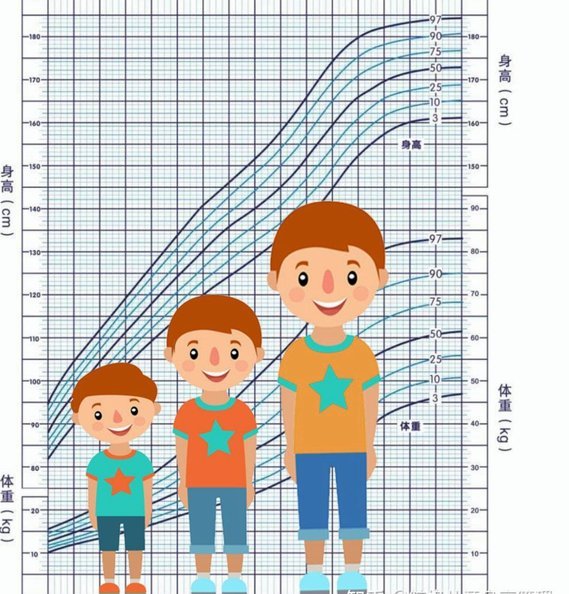 天赋异禀的他，潜力有多大？