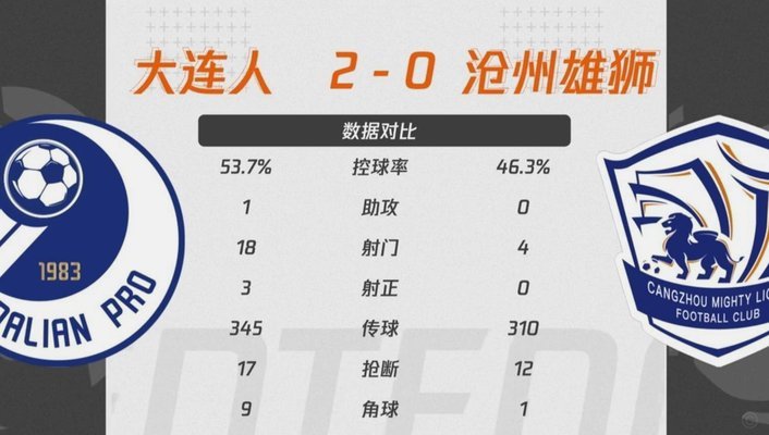 足协评议：奥斯卡力压吕焯毅系共同造成接触，不构成犯规