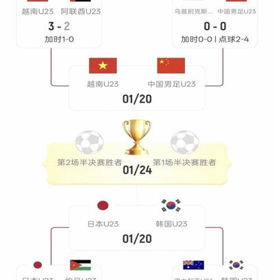 中国队落位U20女足世界杯F组 将战西班牙尼日利亚