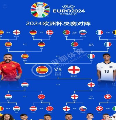 近十季欧战决赛进球国籍榜：法国球员10球第1，西班牙6球第231