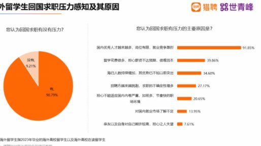 数据说话，小留洋为什么还不如本土培养