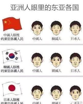 孙继海：中国体育差距在日韩，非黑白人种？