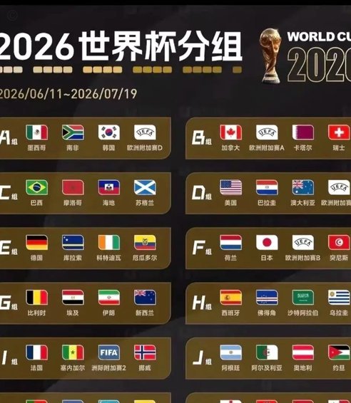 2026美加墨世界杯来袭，球迷们都该看什么？