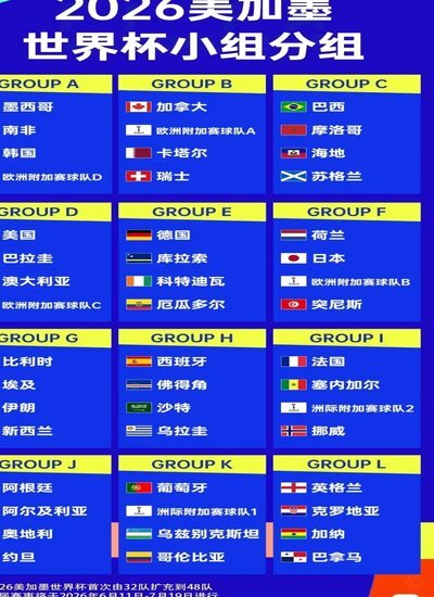2026美加墨世界杯来袭，球迷们都该看什么？