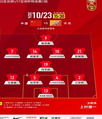 中青赛U17区域联赛阶段结束，看看积分榜。