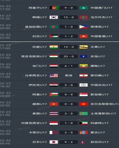 中青赛U17区域联赛阶段结束，看看积分榜。