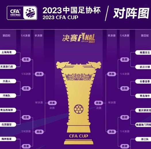 足协杯16强对阵：蓉城客战玉昆泰山战三镇 国安遭遇中乙队