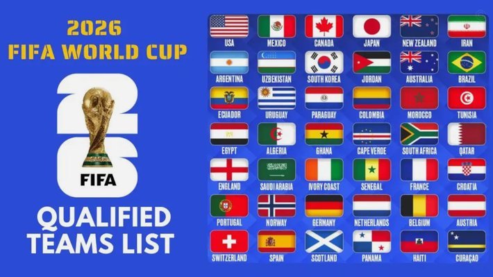 5场16球！法国是世界杯历史首支连续5场都至少进3球的球队