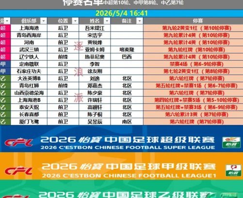 中超第二十轮05后首发及07后出场人员统计。上场年轻人持续高位。