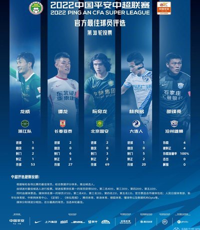 中超一条龙的选手，到新西兰这就走不动了